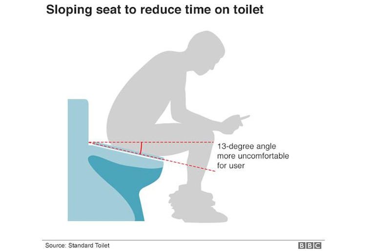 Why Sitting On The Toilet Too Long Is Worse Than You Think