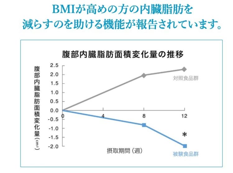 Suntory-Special-Water2-750x558 Empresa lança “água funcional” que ajuda a eliminar gordura abdominal