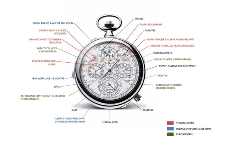 The Berkley Grand Complication – The Most Complicated Watch Ever Made